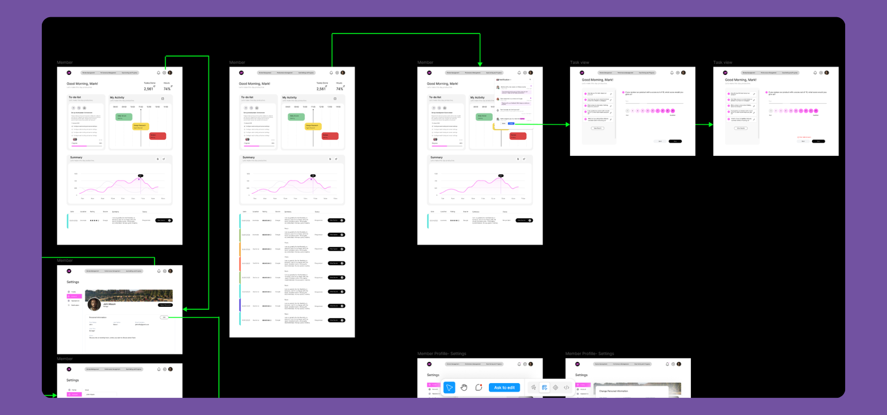 High-level view of the Figma workspace depicting detailed interactions for settings and user accounts