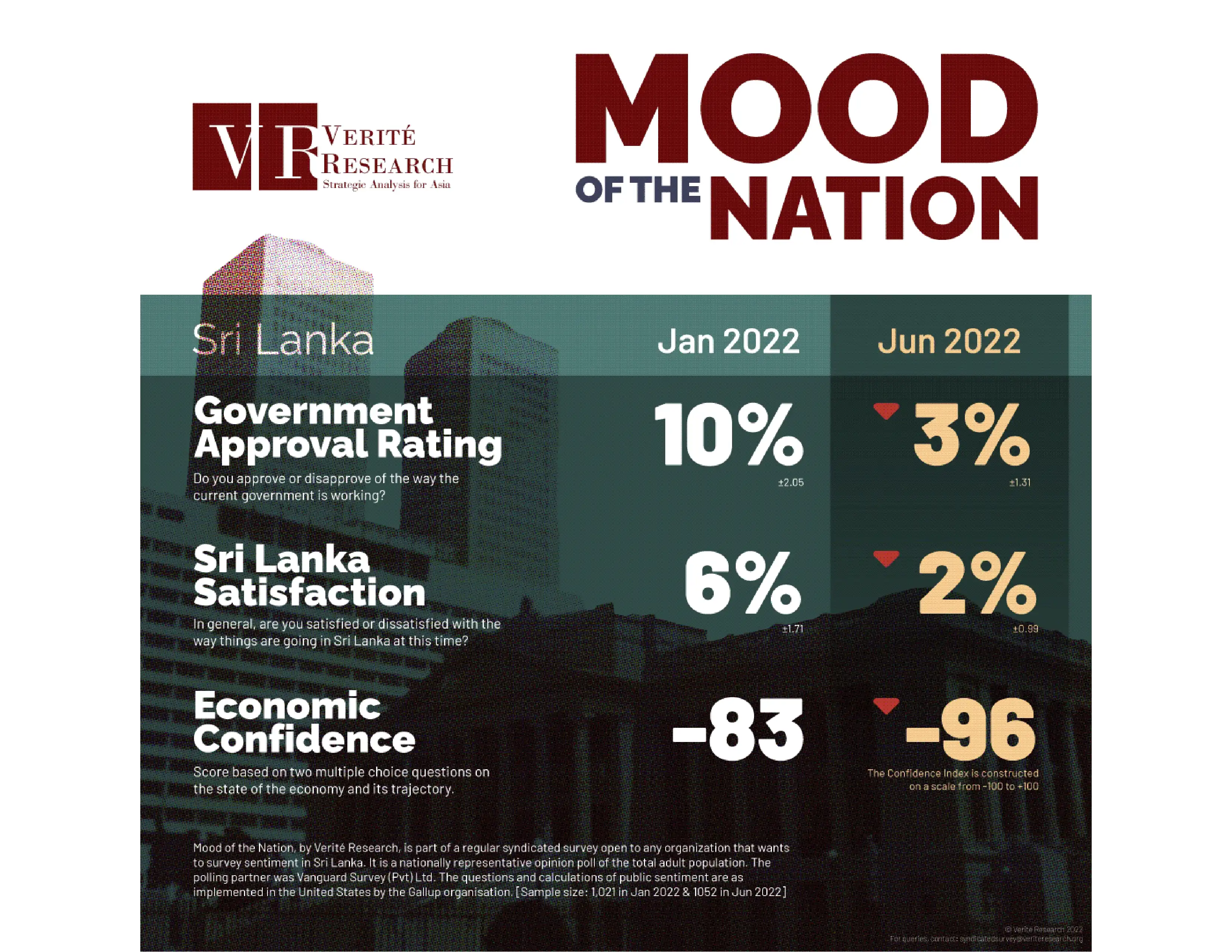 Mood of the Nation - English Version