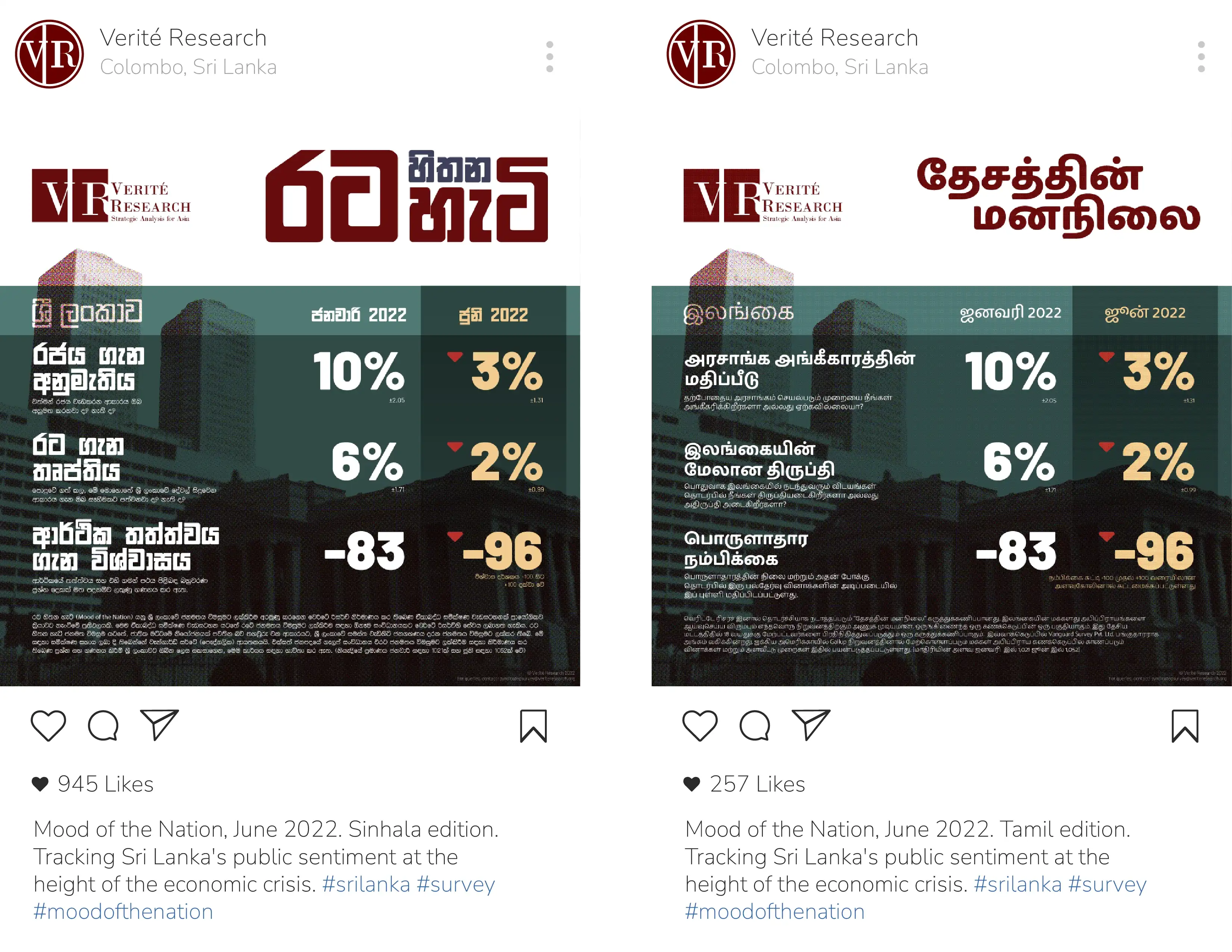 Mood of the Nation - Sinhala and Tamil Versions